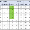 동삼유치원 이미지