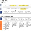 (주) 코윅스 | [코이카 프로젝트 봉사단 3기] 프로젝트 봉사단 관심있으시죠?