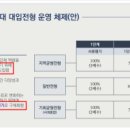 더스페이스학원
