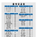 전포슈퍼 - 부산진구 전포동 | 전포슈퍼