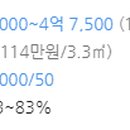 동탄서울에스치과의원 이미지