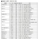 대한약사회관 이미지