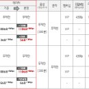 LTE 데이터 ON 요금제 스펙변경 이미지