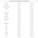 (주) 슈크리에이션