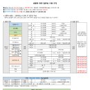 4권 27장 면역계 28p 바이러스 섭식 시 Th의 분화 이미지
