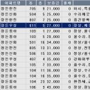 정든마을 이미지