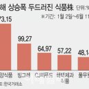 (주)올푸드글로벌