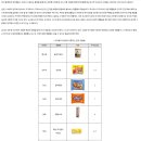 리마인드푸드 이미지