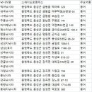 생극낚시터 이미지