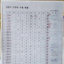 (주) 신성통상 활동복 지원 협약식 & 로고인쇄 진행건 이미지