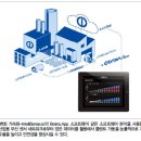 산업용 IoT의 무선센서 네트워킹 이미지