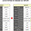 2024년 근로계약서 작성 및 급여 안내 이미지