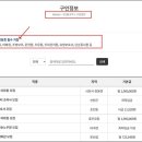 꿈실은사랑채 티스토리