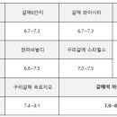 안골로64번길 이미지