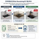 건축사사무소소요