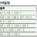 판교 당첨되면 이렇게 하라 이미지