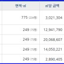 동탄2산단주유소 이미지