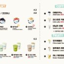 파스퇴르밀크바 - 남구 삼산로 288 | 파스퇴르밀크바