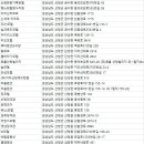 경호파크장 | 산청군숙박