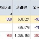 (주)대영통신 이미지