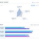 한국산업가스㈜ | 2025 한국가스공사 평택기지 인턴 후기 및 취준(3)