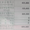 30대 갑상선암 치료일지① 유두암 판정 / 갑상선암 초기증상 / 세침 검사 / 유전자 검사 후기