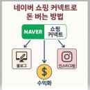 부업의 첫 걸음, 인스타그램으로 생활비 버는 방법 | 💰 네이버 쇼핑 커넥트로 돈 버는 방법｜블로그·인스타그램 수익화 완벽 가이드