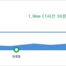 북한산라푸마 이미지