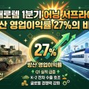 현대로템 1분기 어닝 서프라이즈! 방산 영업이익률 27%의 비밀