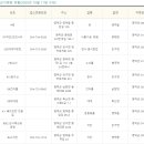 북영덕농협 창수지점 이미지
