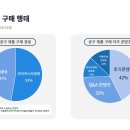 레디메드 | MZ세대가 말하는 인플루언서 '공구'에 참여하는 이유
