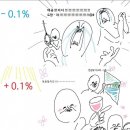 인적분할하는 삼성바이오로직스 이미지