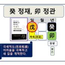 2023. 계묘(癸卯)년 일간별 운세 이미지