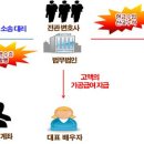 법무법인세주로 이미지