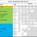 떡사랑컴(Com) 이미지