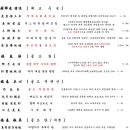 중화복춘골드