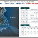 동포항호