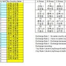 [20240731 수정] 제3회 충북도지사배 전국장애인탁구대회 대진표 및 타임테이블 공지 이미지