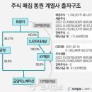 케이제이인터내셔날 이미지
