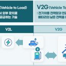 기아두정태양광발전소 | V2L·V2G 전기차로 커피 끓이고 전기 파는 시대