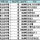 지리산 참석자 (버스 : 사당역 10번출구 토 23:50) 이미지