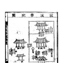 ok灆溪書院誌1935 灆溪書院圖-전사청도,書院事實 이미지