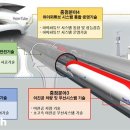 동탄자연주유소 이미지