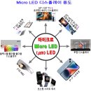Micro LED는 모든 디스플레이를 대처할 수 있다 이미지