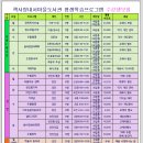 책사랑내서마을도서관 이미지