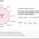 동일자동차부분정비
