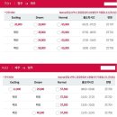송악본전낚시 | 제주도 여행후기#2( 일정과 비용 )