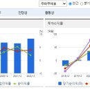 덕성유통 이미지
