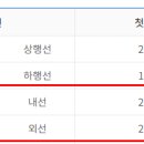 서울교통공사(잠실새내역) 이미지