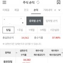 풍원유통 | 공모주/풍원정밀 매도후기(조금 더 기다릴껄^^;;)